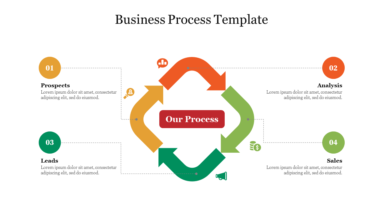 Free - Amazing Business Process Template Presentation Slide 